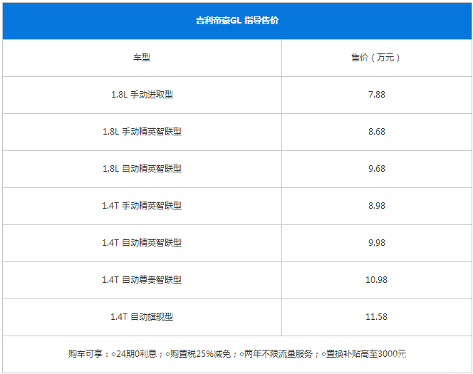 2018款 吉利帝豪GL 上市