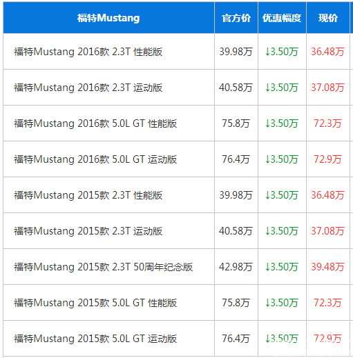 福特 力量感 优惠