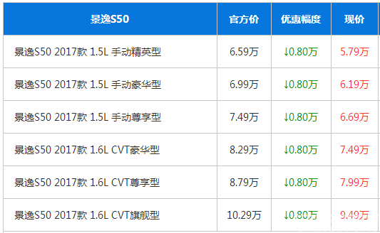 性价比 景逸 高颜值