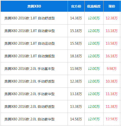 高性能 高达 品牌