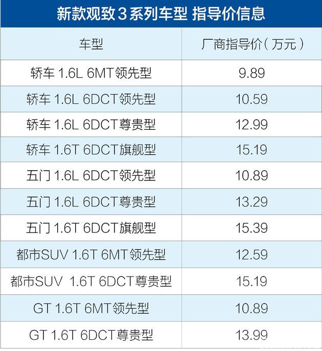车型 售价 万元