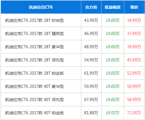 凯迪拉克 高达
