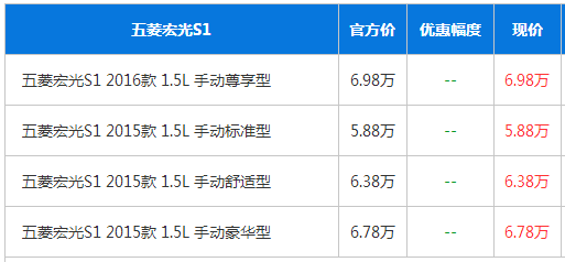宏光 五菱 宜家