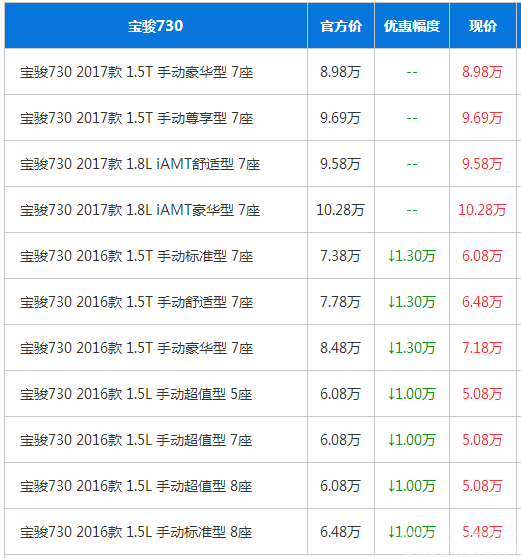 万起 售价 家庭
