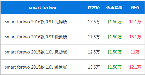 小精灵 城市 优惠
