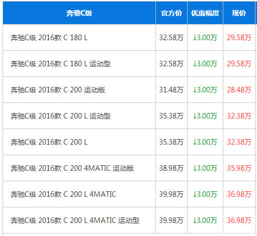 外形 动力 时尚