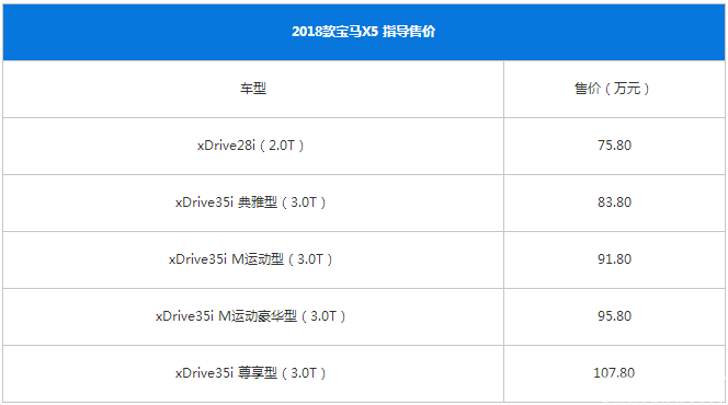 2018款宝马 正式上市