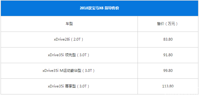 2018款宝马 正式上市