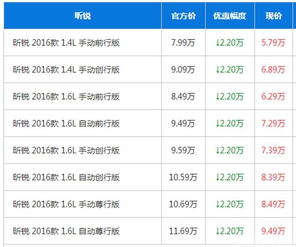 斯柯达 昕锐 优惠