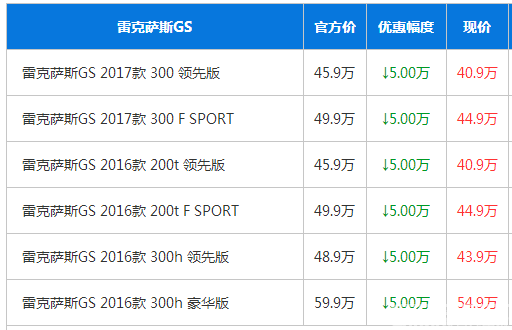 雷克萨斯 激进派
