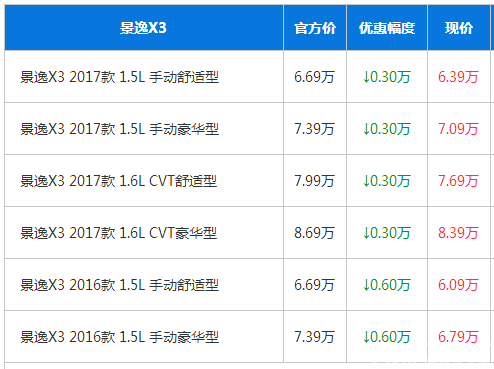价格低 外观 高达