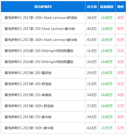 雷克萨斯 优惠