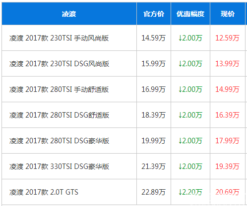 大众 高达 风格