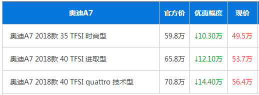 奥迪 优惠