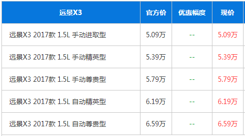 远景 售价