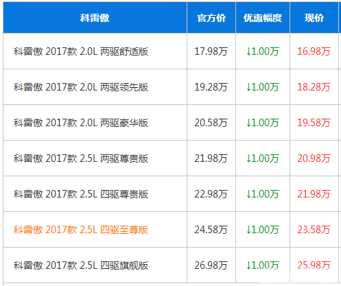 全新 雷诺科 雷傲