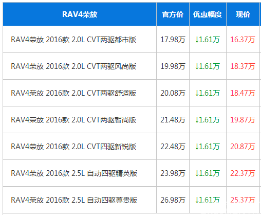 高达 语言 全新