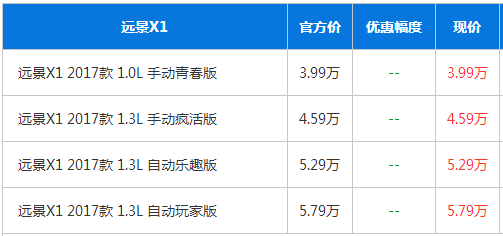 万起 远景 新宠