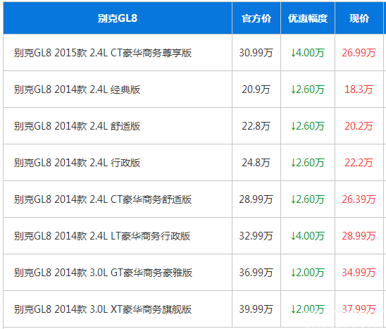 别克GL8优惠高达4万