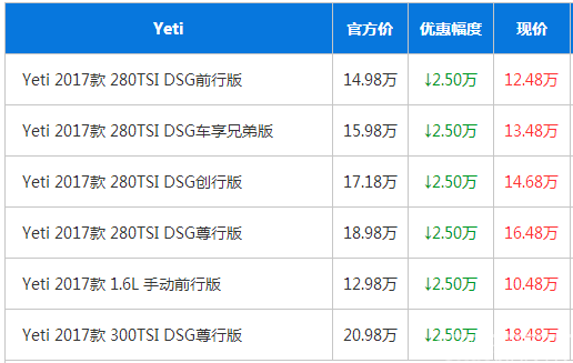 斯柯达Yeti优惠2.5万
