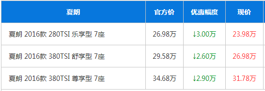 大众夏朗优惠高达3万