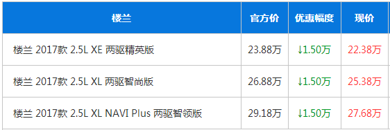 日产楼兰优惠高达1.5万