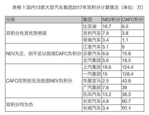 长城 宝马 代工 MINI