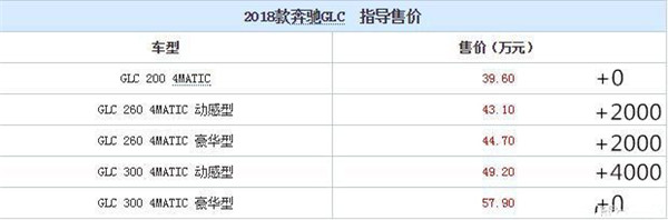 奔驰 汽车 上市 2018 GLC