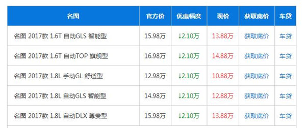 现代名图 优惠高达2.1万