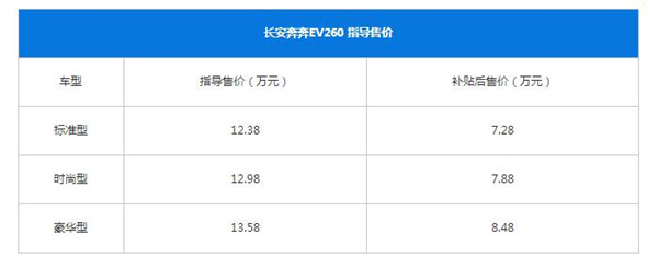 奔奔 长安 补贴