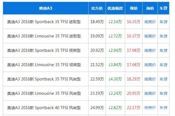 年轻消费者的青睐 奥迪A3优惠达4.35万