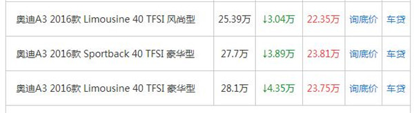 年轻消费者的青睐 奥迪A3优惠达4.35万