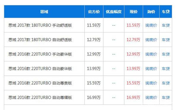 高颜值运动风家轿 思域售价11.59万起