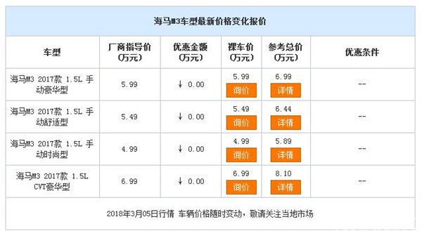 海马M3目前售价4.99万起