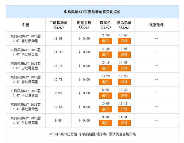 风神AX7售价8.98万元起 欢迎垂询