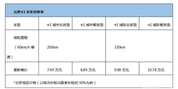 云度新能源
