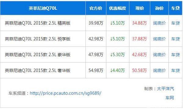 有视觉冲击力 英菲尼迪Q70L优惠5.3万