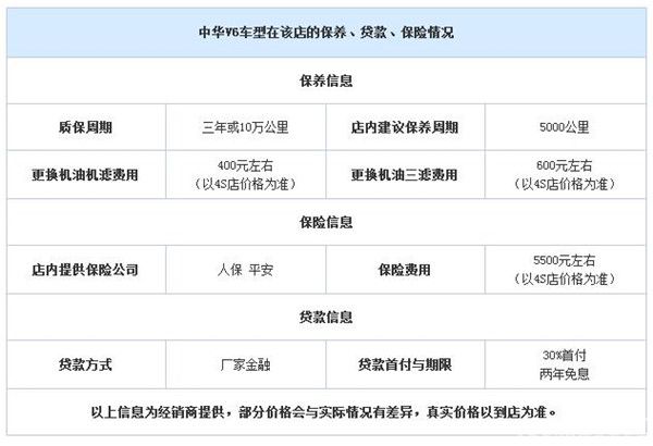 中华V6 2018款 1.5T 手动豪华型 『中华V6 2018款 1.5T 手动豪华型』