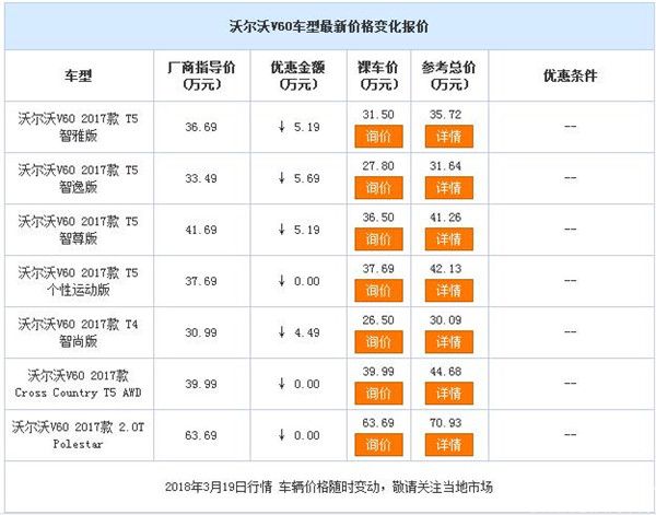 沃尔沃V60全系热销 限时优惠达5.69万