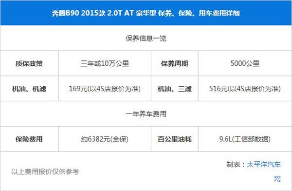 高性能的自主品牌 奔腾B90优惠高达2.3万