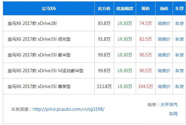 宝马X6优惠 可高达9.3万