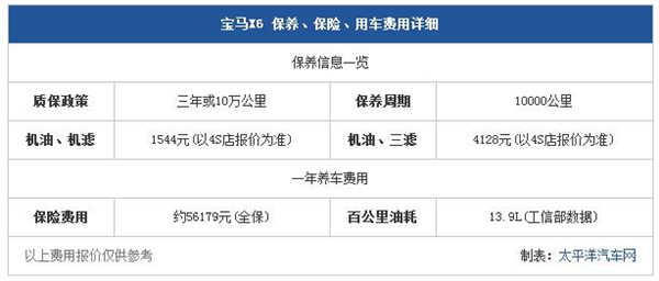 宝马X6优惠 可高达9.3万