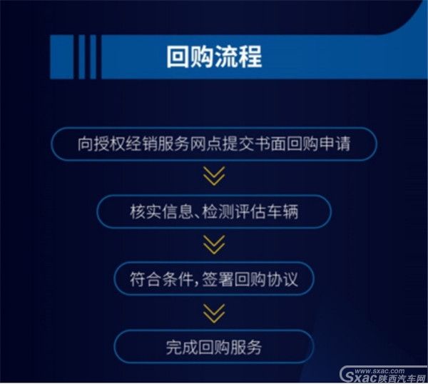 新能源