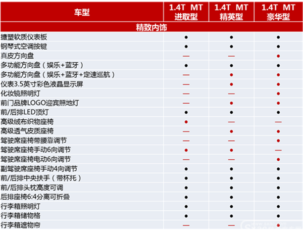 AX71 4TMT