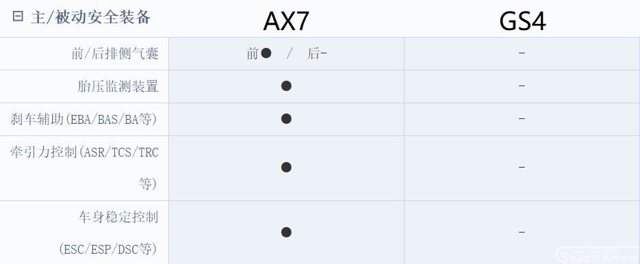 谁是十万级SUV性价比之王 东风风神新AX7对比传祺GS4