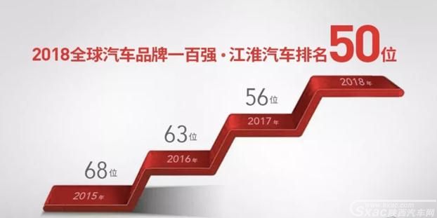 超4万外国人为它打call 中国出口SUV冠军是怎样炼成的?