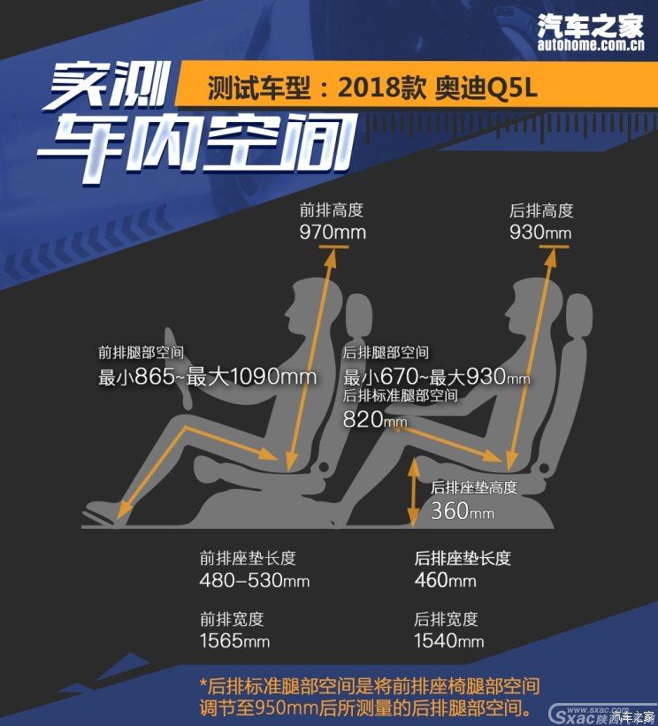 终于来了 测试一汽-大众奥迪全新Q5L