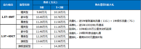 9.88 ȫ콢suv8