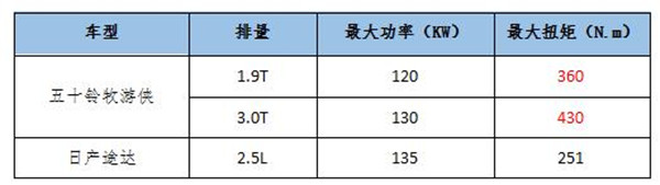 牧游侠与途达