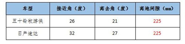 牧游侠与途达